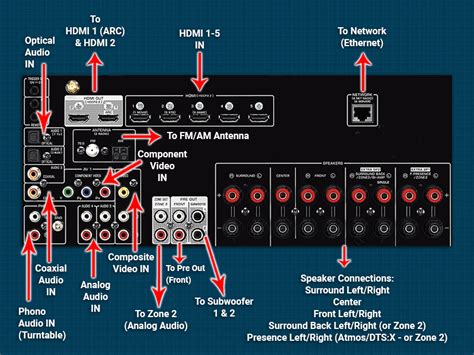 hooking up surround sound with hdmi
